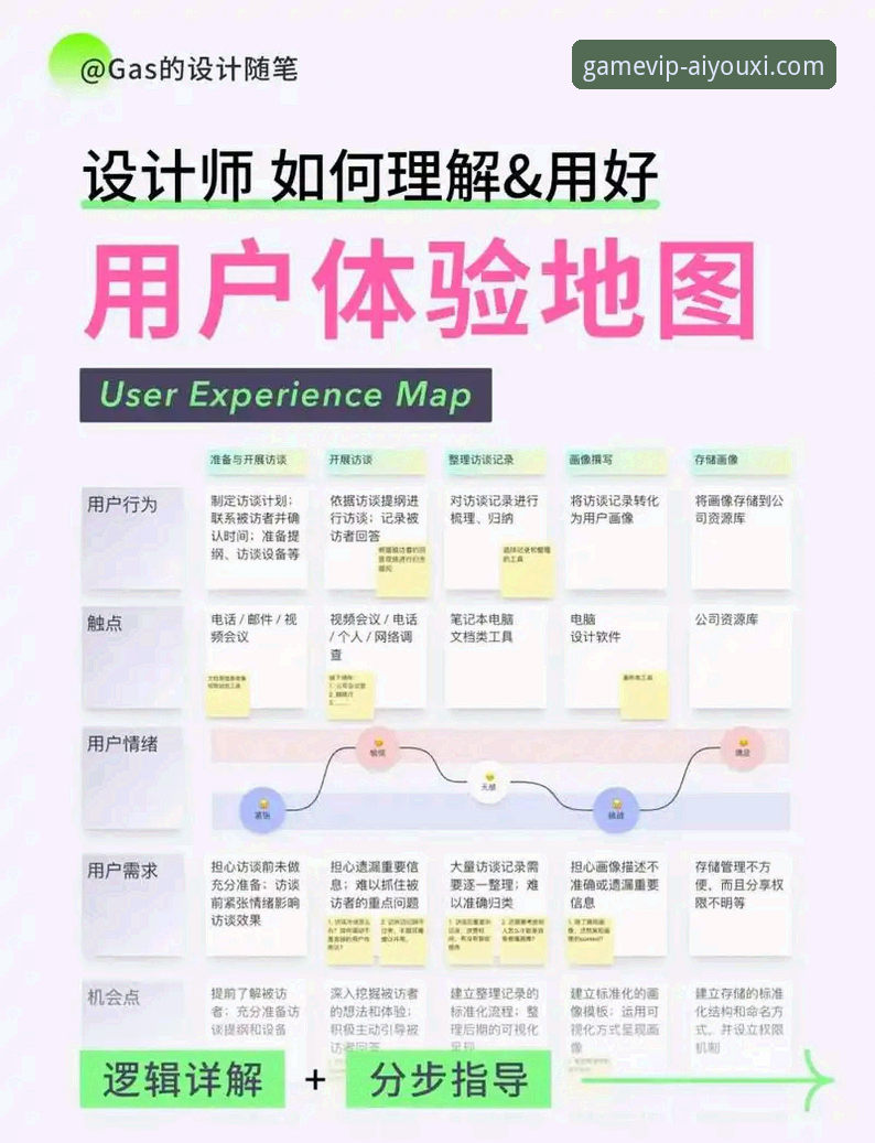 探索爱游戏平台实用技巧：从注册到流畅体验的必备知识